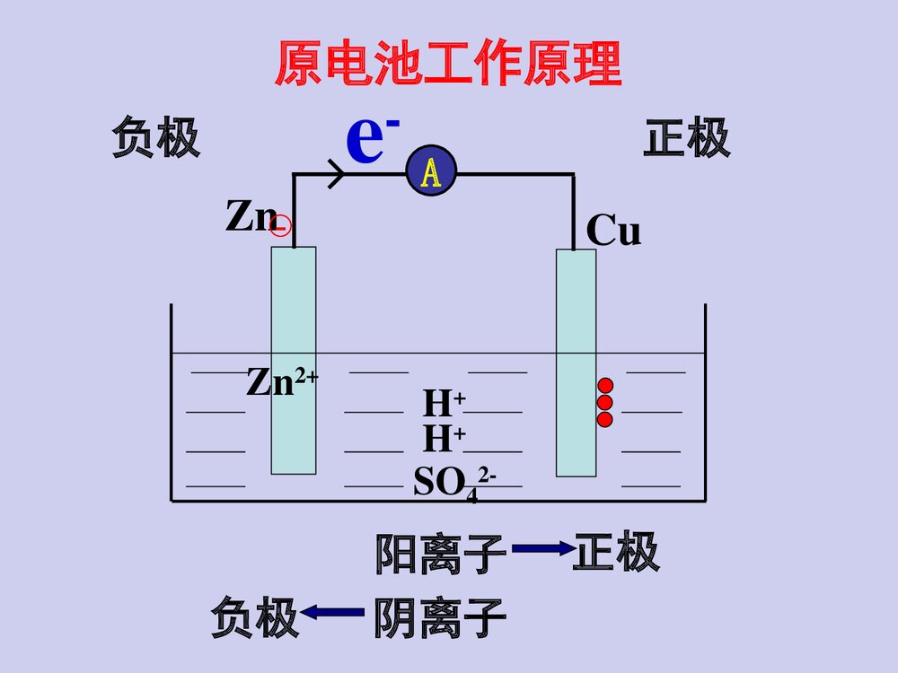 《原电池》高二化学PPT课件下载(共21页)5