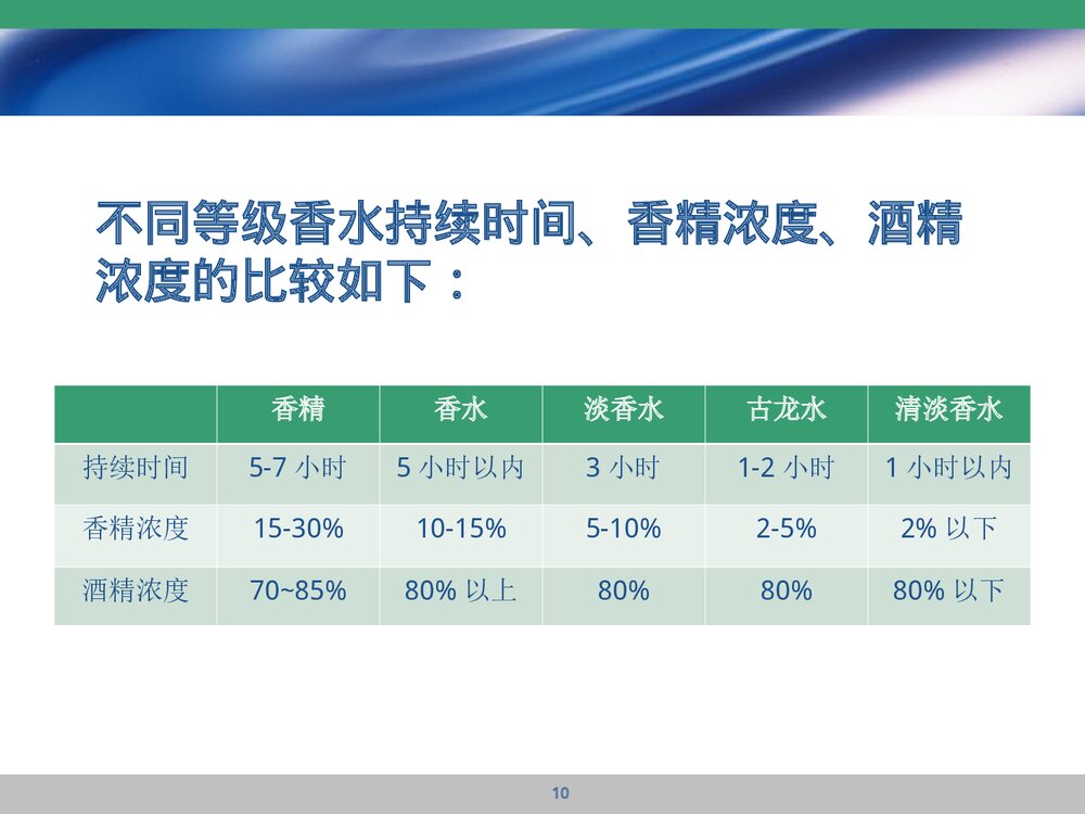 香水中的化学成分PPT课件下载10