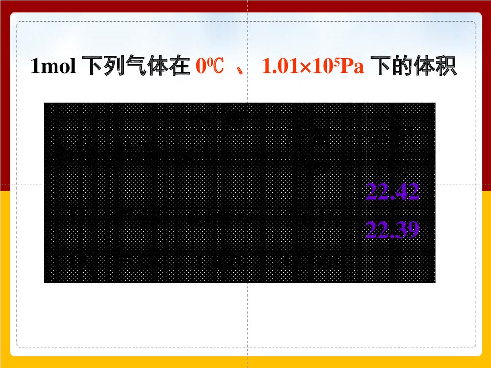 高一化学必修一《气体摩尔体积》教学PPT课件下载5