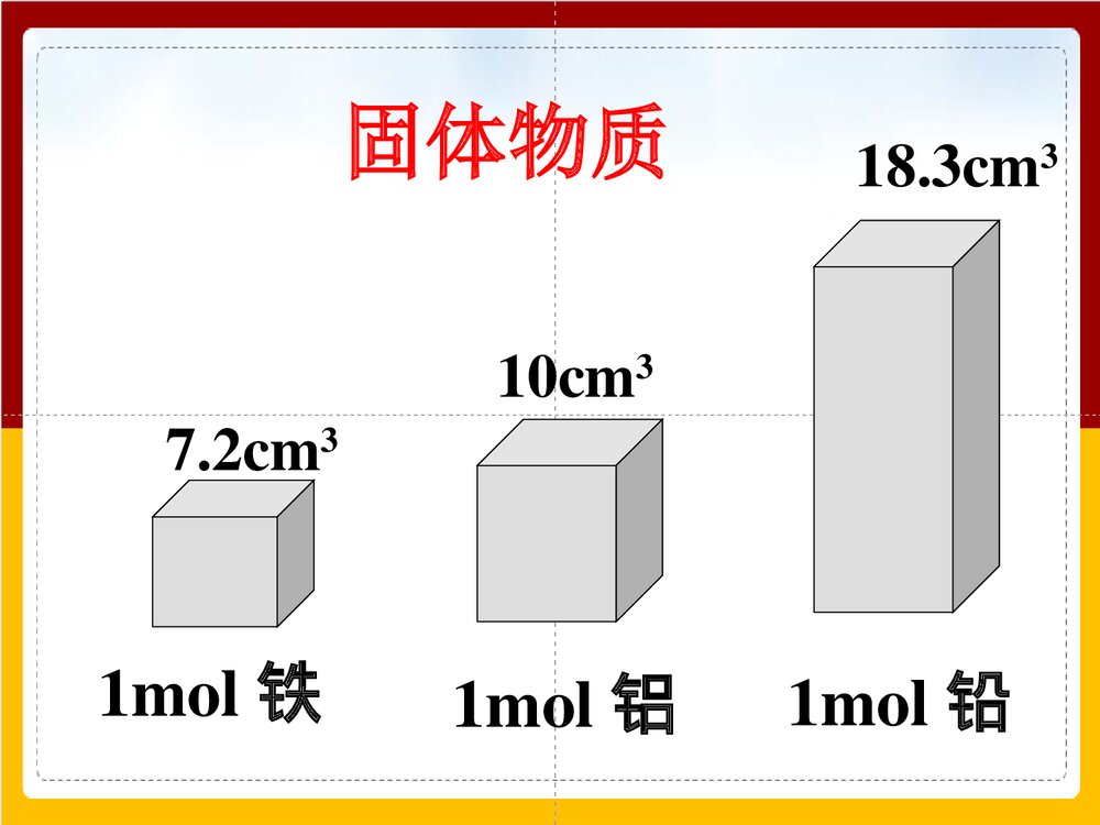 高一化学必修一《气体摩尔体积》教学PPT课件下载7