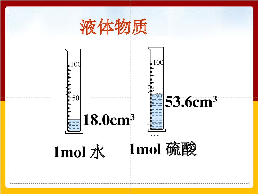 高一化学必修一《气体摩尔体积》教学PPT课件下载8