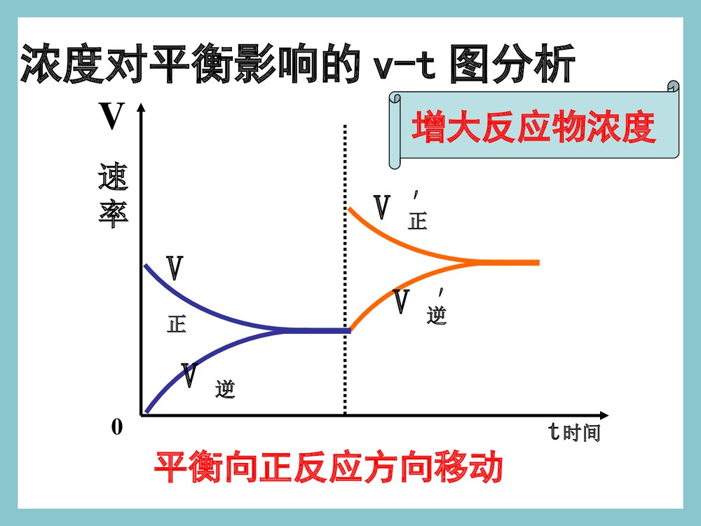 化学平衡的移动的PPT课件下载(共71页)2