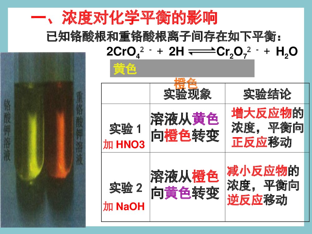化学平衡的移动的PPT课件下载(共71页)7