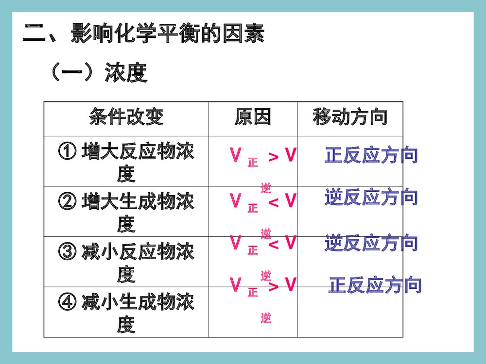 化学平衡的移动的PPT课件下载(共71页)8