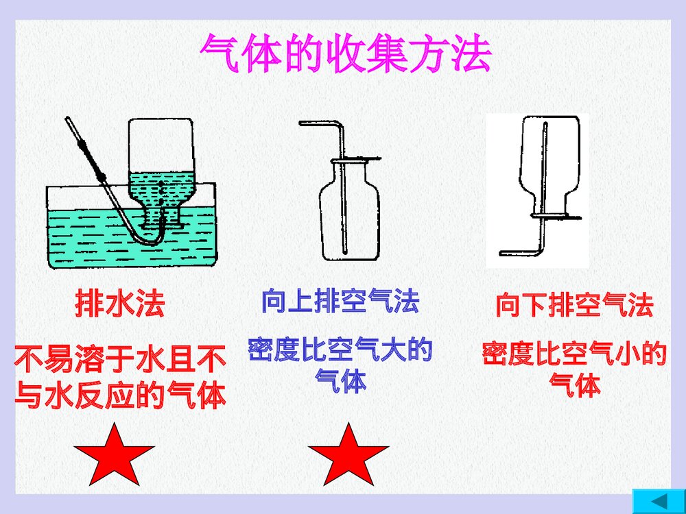 实验室制取氧气PPT课件下载(共31页)6