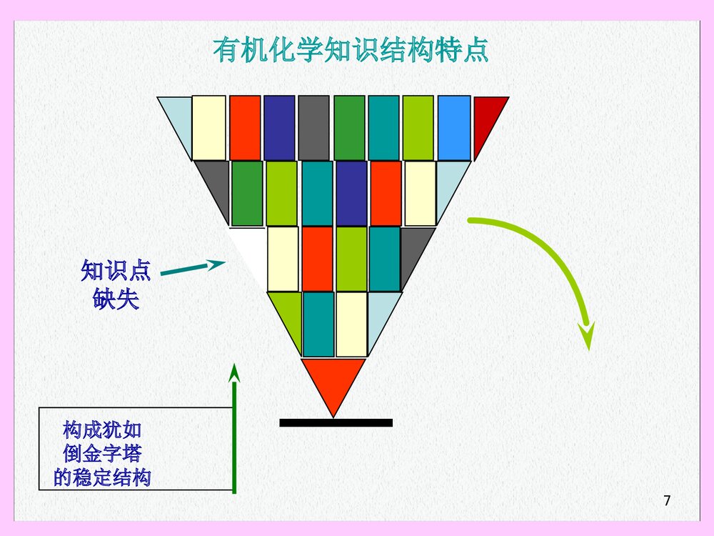 复旦有机化学PPT课件下载(共57页)7
