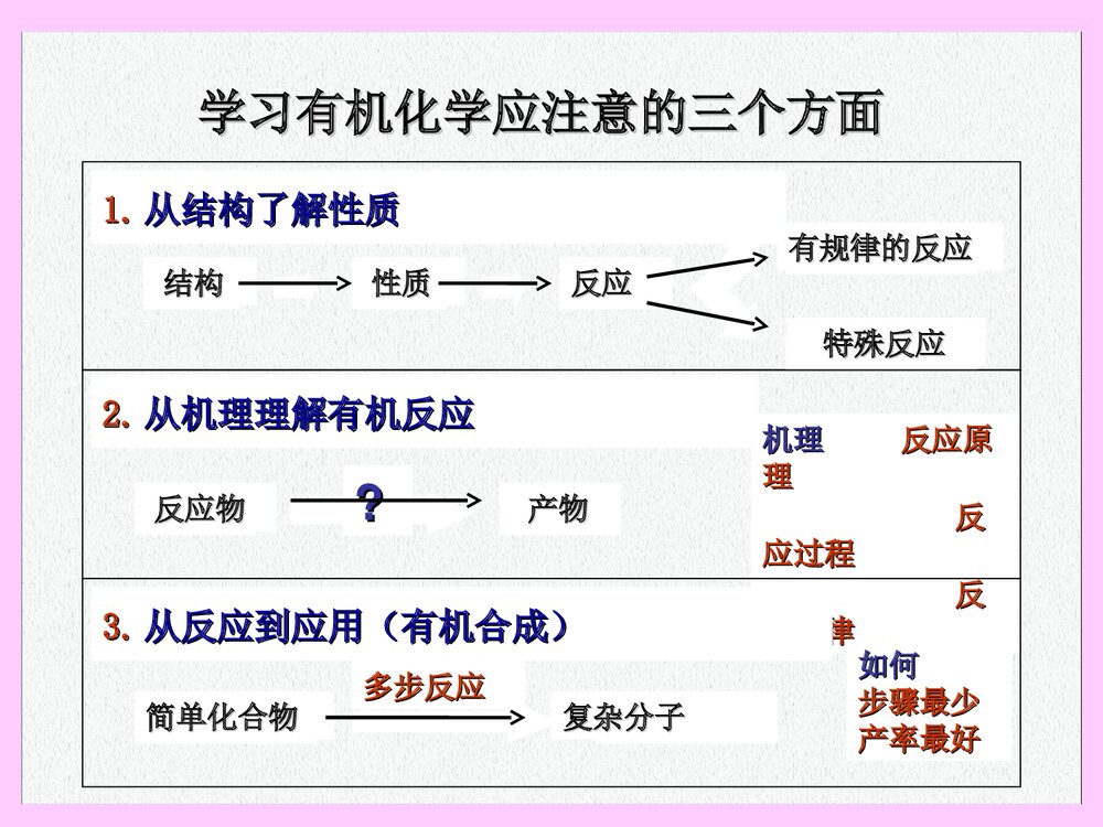 复旦有机化学PPT课件下载(共57页)10