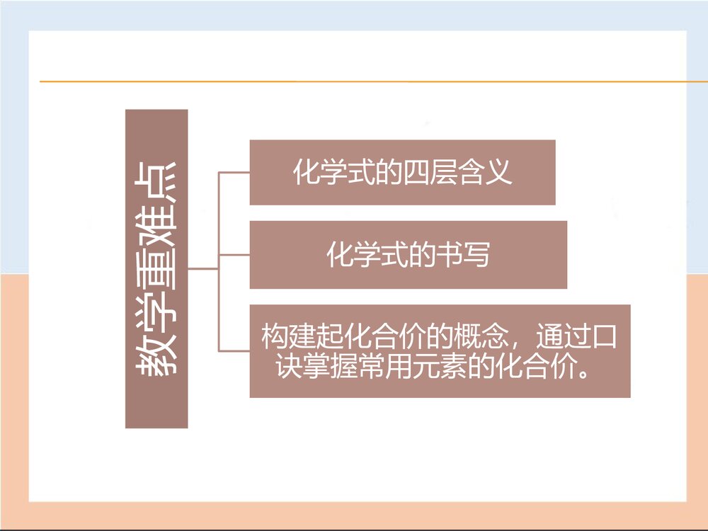 化学式和化合价说课PPT课件下载(共28页)6