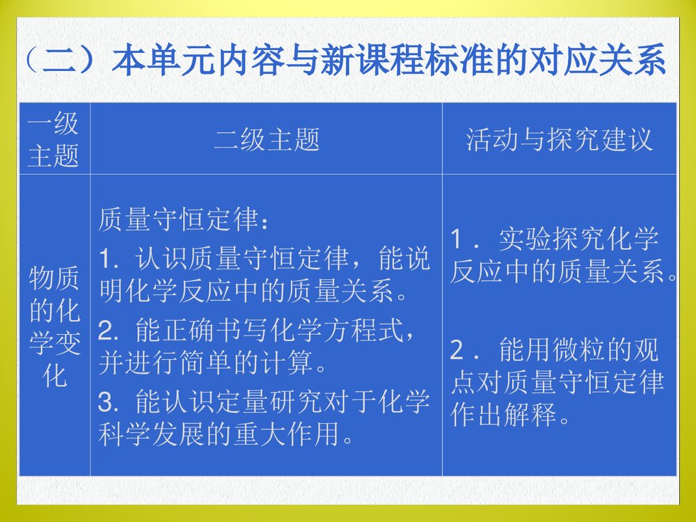 九年级化学《第五单元 化学方程式》PPT课件下载(共26页)4