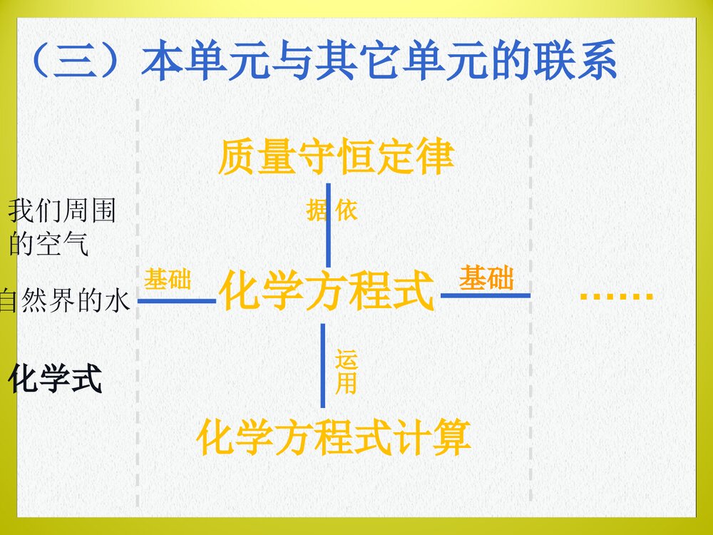 九年级化学《第五单元 化学方程式》PPT课件下载(共26页)5