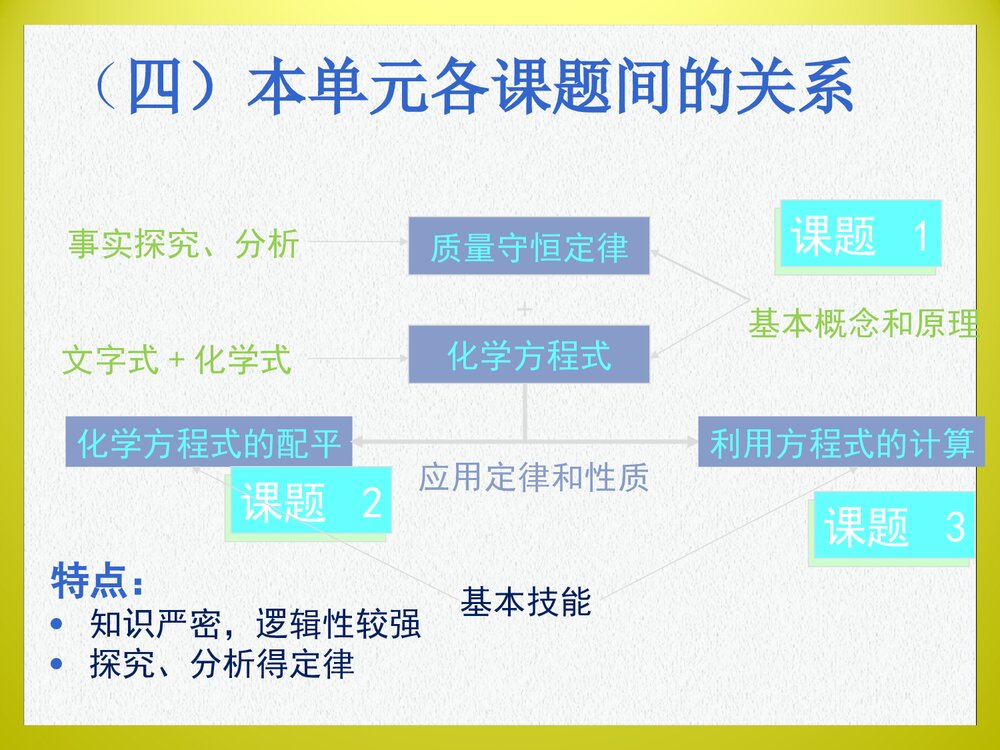 九年级化学《第五单元 化学方程式》PPT课件下载(共26页)6