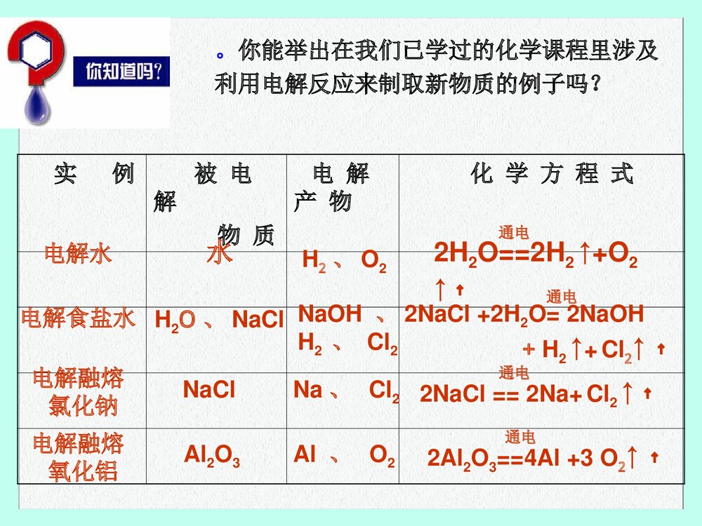 电能转化为化学能ppt课件下载(共14页)3