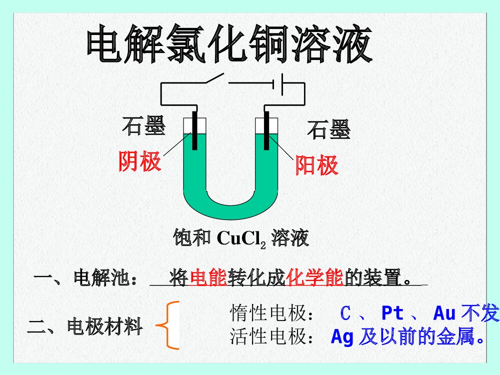 电能转化为化学能ppt课件下载(共14页)4