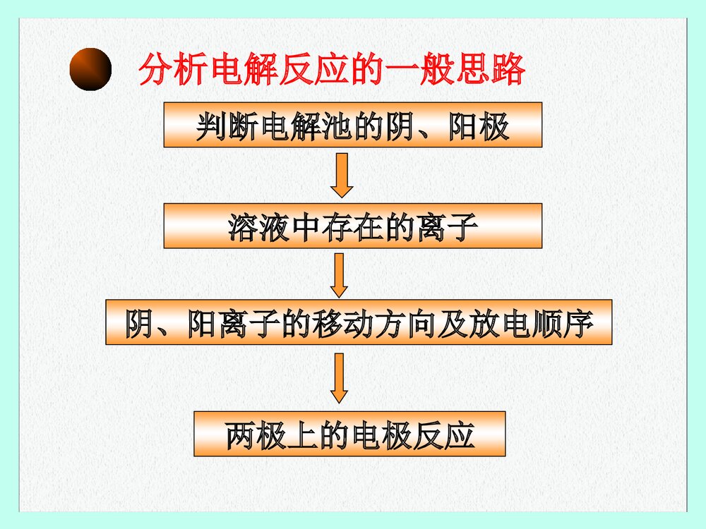 电能转化为化学能ppt课件下载(共14页)6