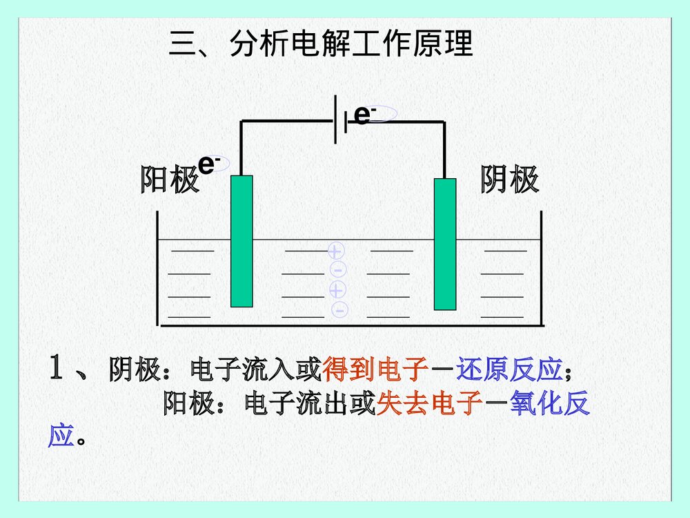 电能转化为化学能ppt课件下载(共14页)7