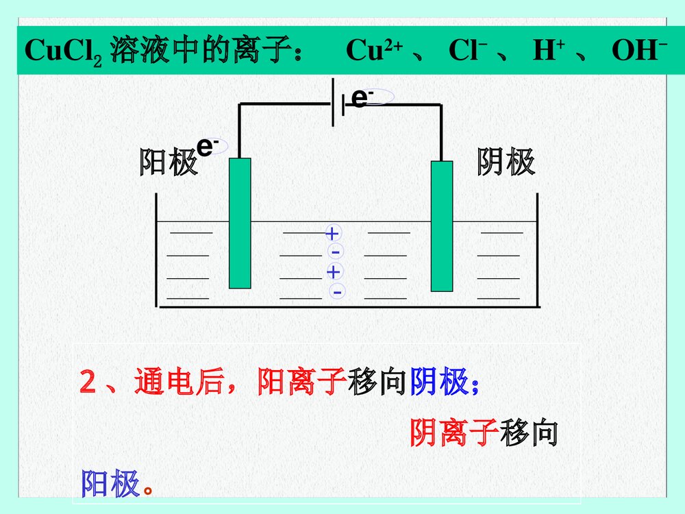 电能转化为化学能ppt课件下载(共14页)8