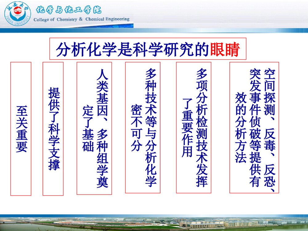 分析化学学科发展战略PPT课件下载(共56页)6