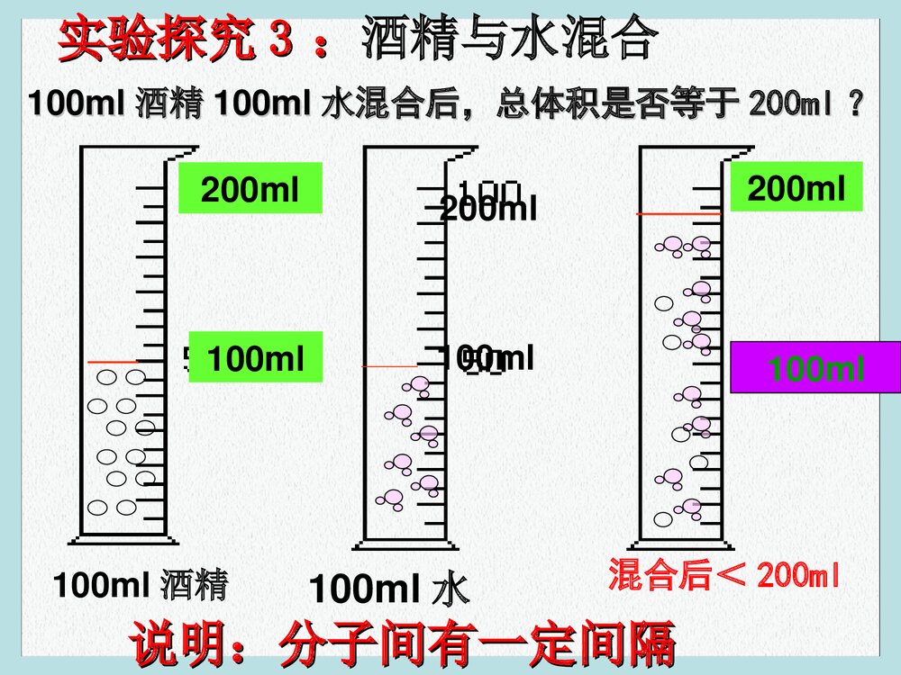 九年级上册化学《课题1 分子和原子》PPT课件下载9