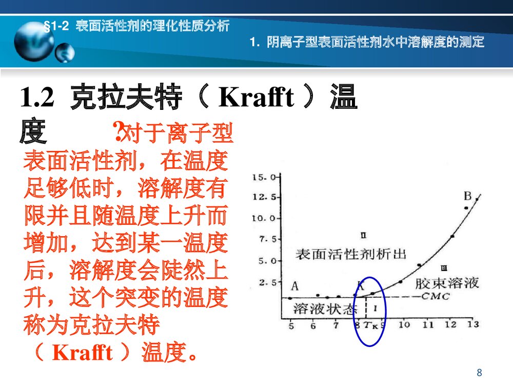 《第一章 表面活性剂分析》PPT课件下载8