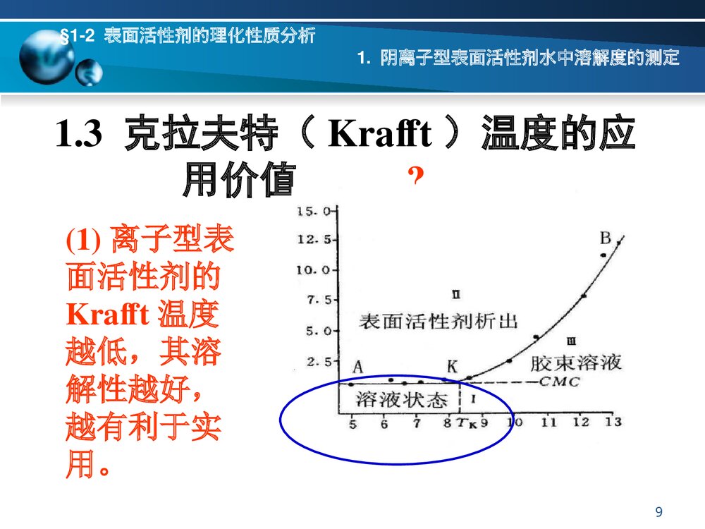《第一章 表面活性剂分析》PPT课件下载9