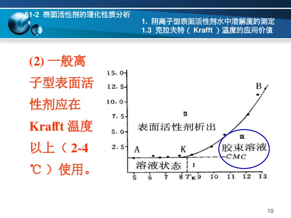 《第一章 表面活性剂分析》PPT课件下载10