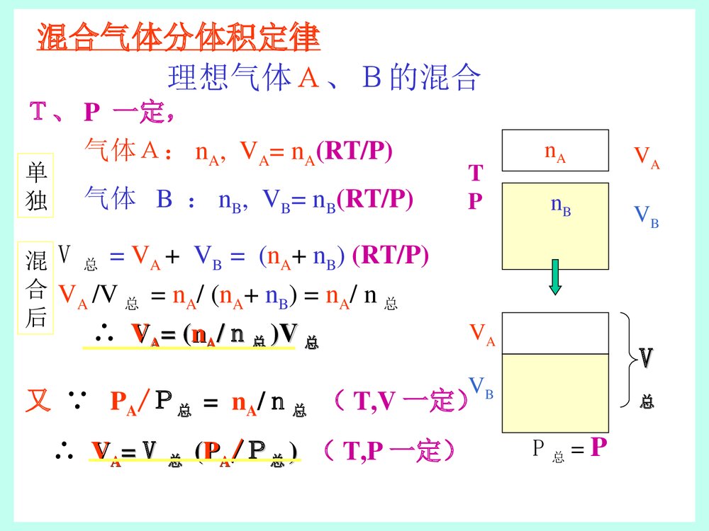 普通化学原理《第一章 气体、液体、溶液》PPT课件下载10