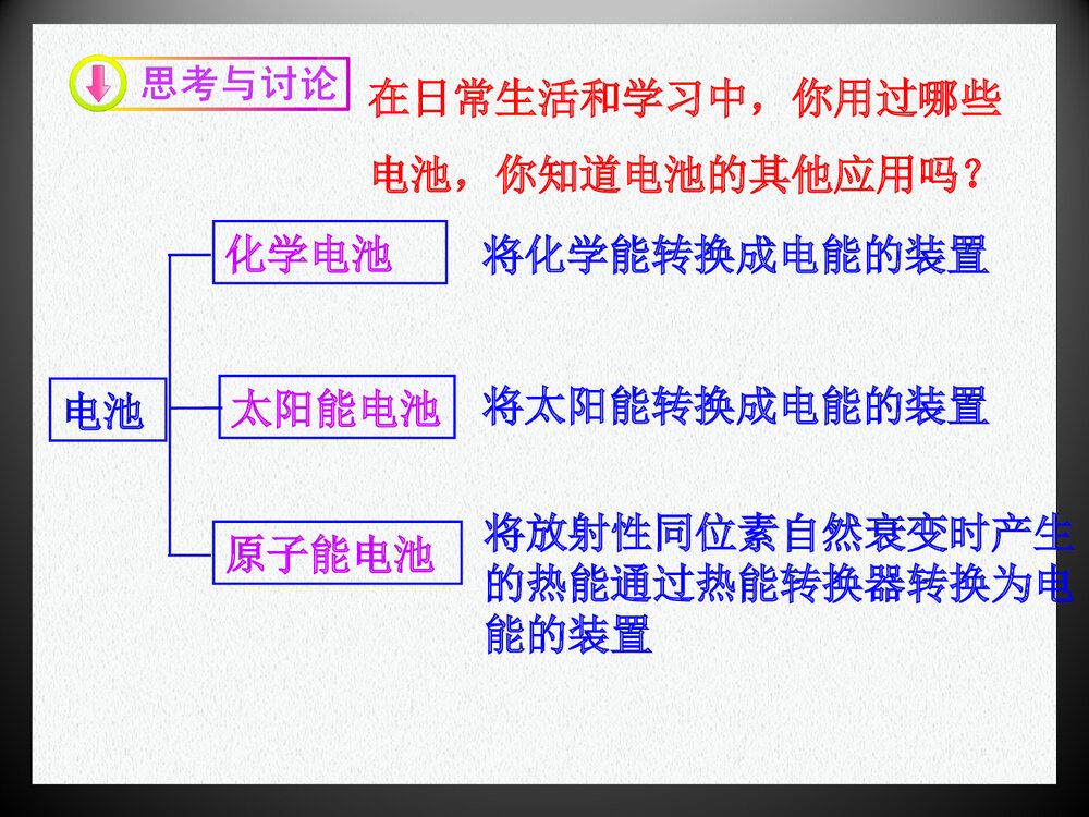 人教版选修四化学电源·用途广泛的电池PPT课件下载1