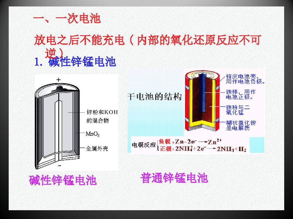人教版选修四化学电源·用途广泛的电池PPT课件下载9