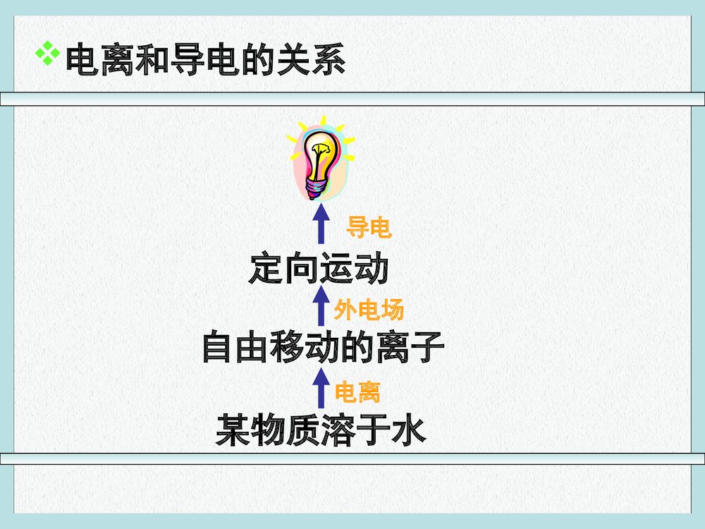 化学反应的分类方法PPT课件下载(共53页)8