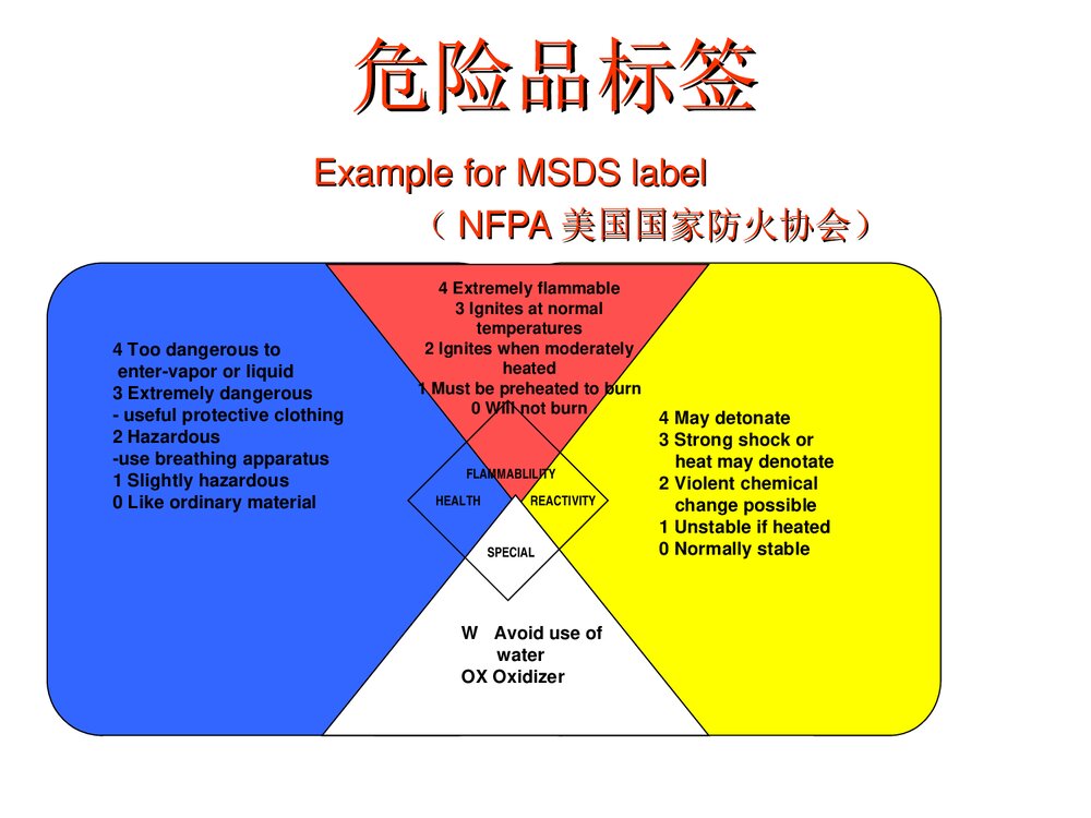 化学品安全讲座PPT课件下载(共50页)5