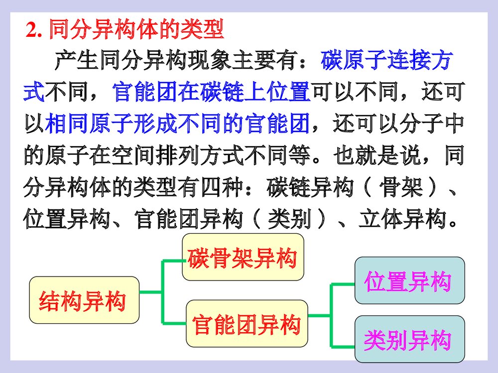 鲁科版有机化学基础(选修)有机化合物的结构与性质PPT课件7