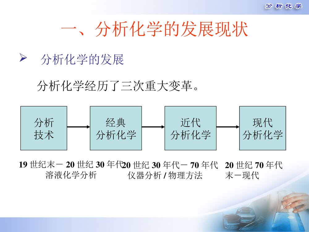 生物信息学纳米分析化学PPT课件下载(共30页)3