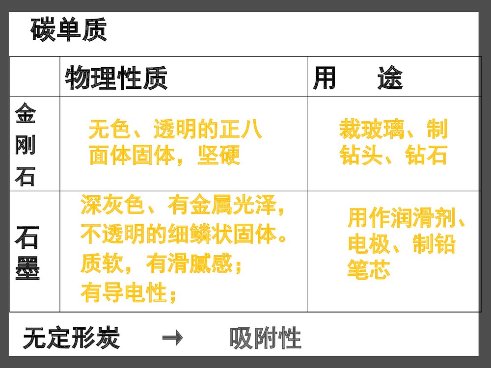 初三化学《碳和碳的氧化物》PPT课件下载(共22页)4