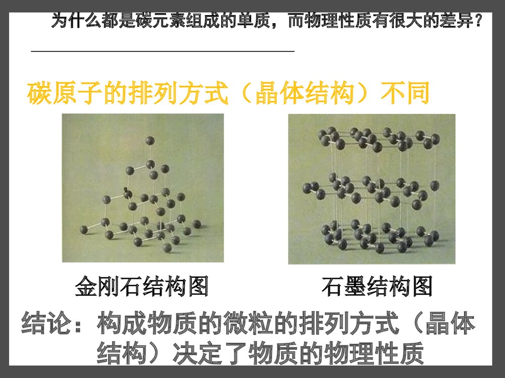 初三化学《碳和碳的氧化物》PPT课件下载(共22页)5