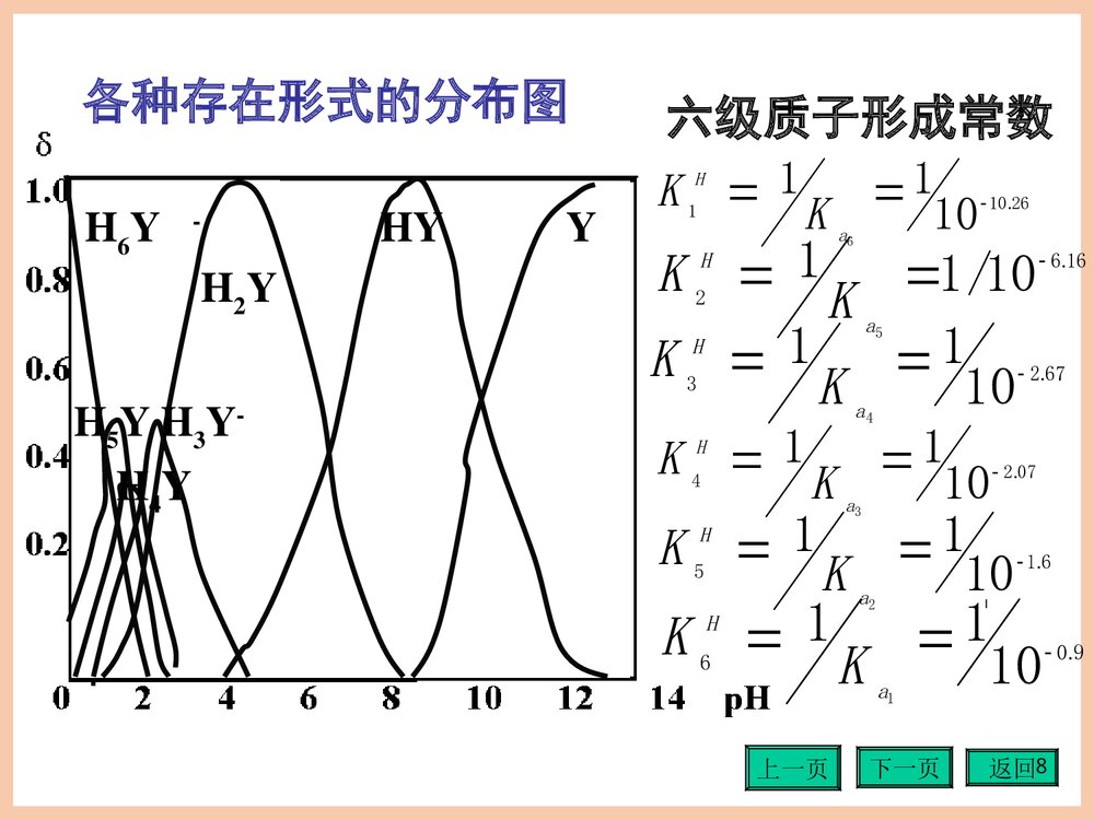 《第四章配位滴定法》分析化学第四版PPT课件(共152页)8
