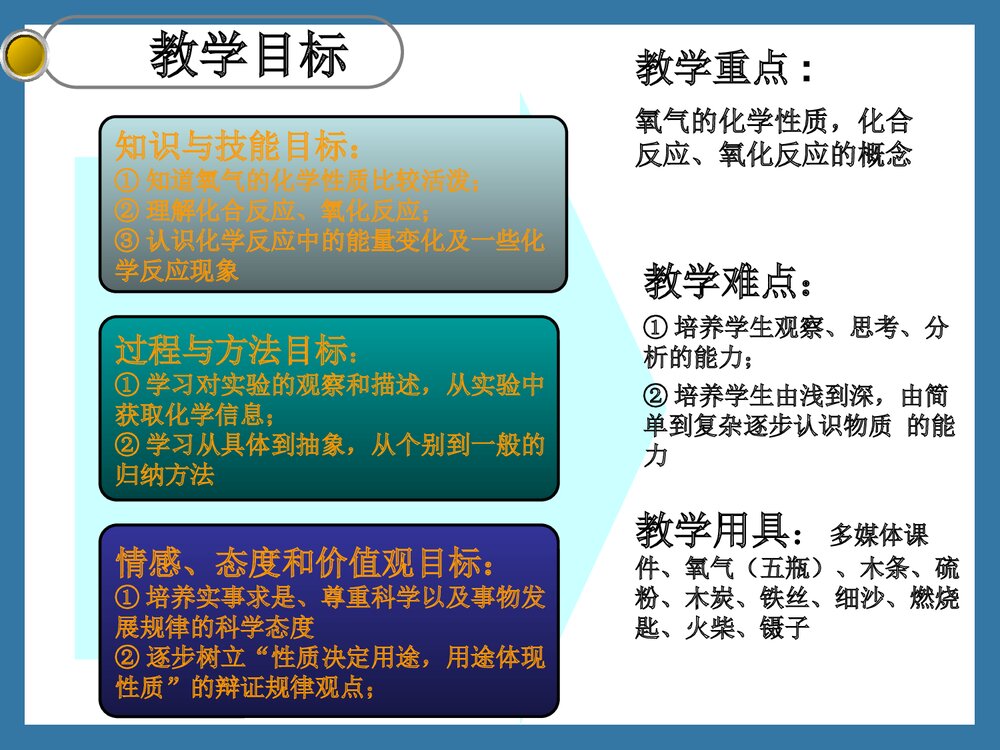 第二单元课题2 氧气的说课PPT下载4