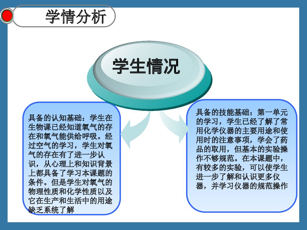 第二单元课题2 氧气的说课PPT下载5