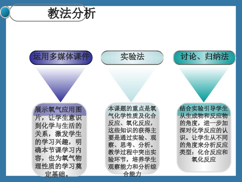 第二单元课题2 氧气的说课PPT下载6