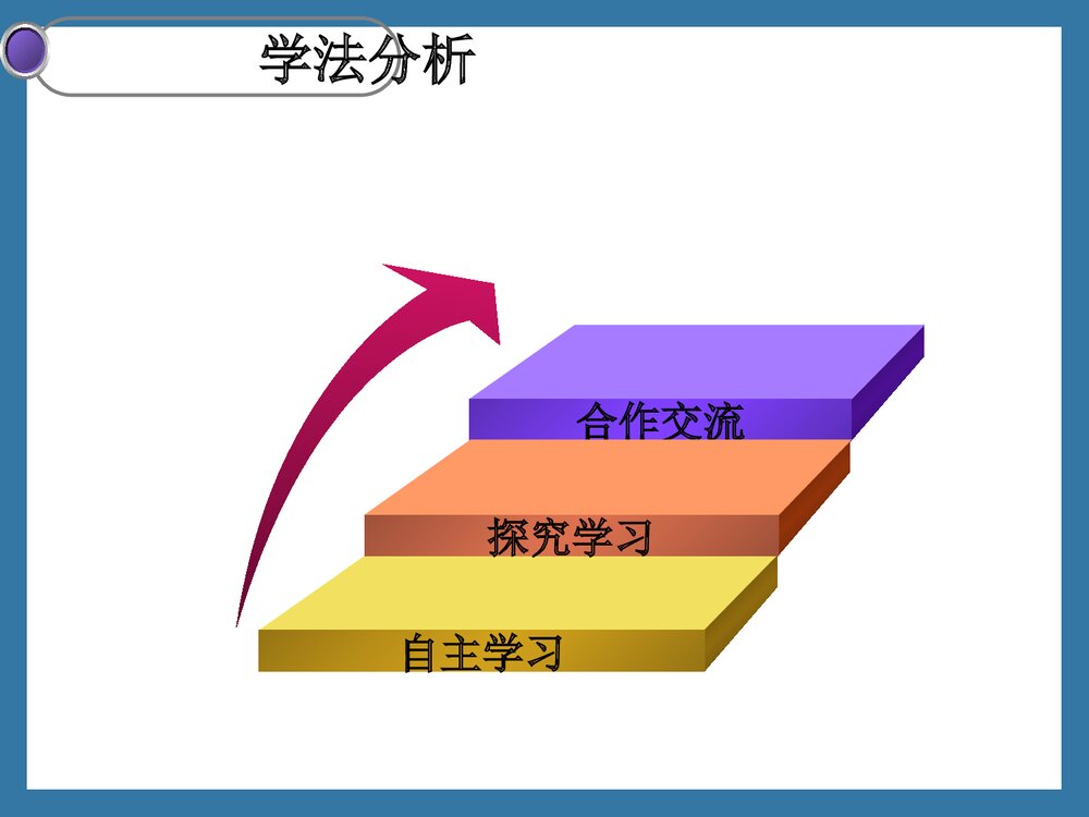 第二单元课题2 氧气的说课PPT下载7