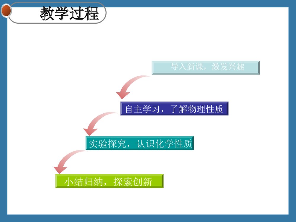 第二单元课题2 氧气的说课PPT下载9