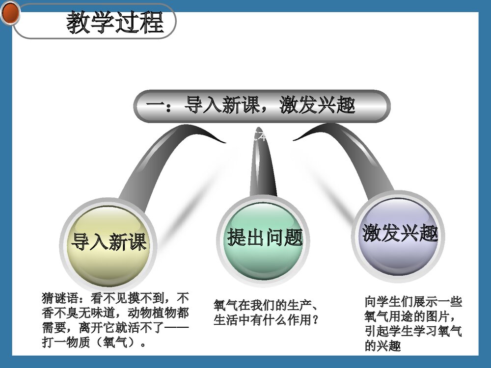 第二单元课题2 氧气的说课PPT下载10