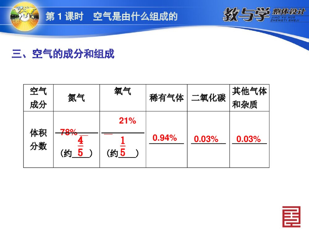 第1课时 空气是由什么组成PPT课件9