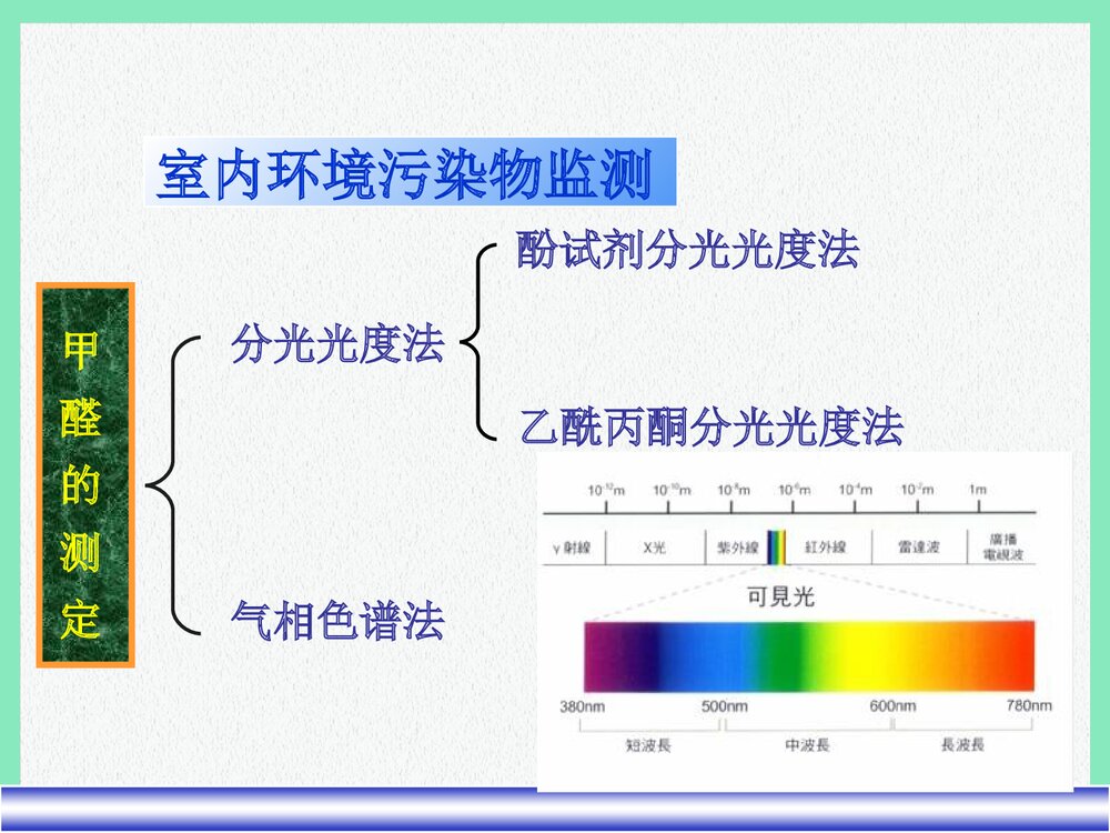 空气中甲醛含量的检测PPT课件下载3