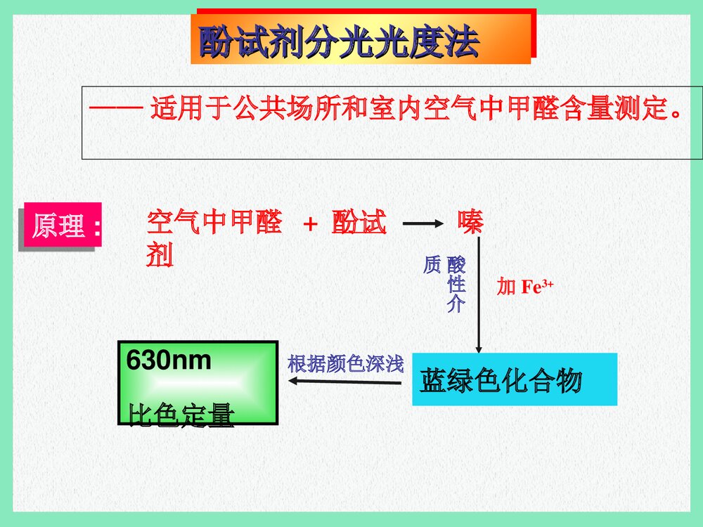 空气中甲醛含量的检测PPT课件下载5