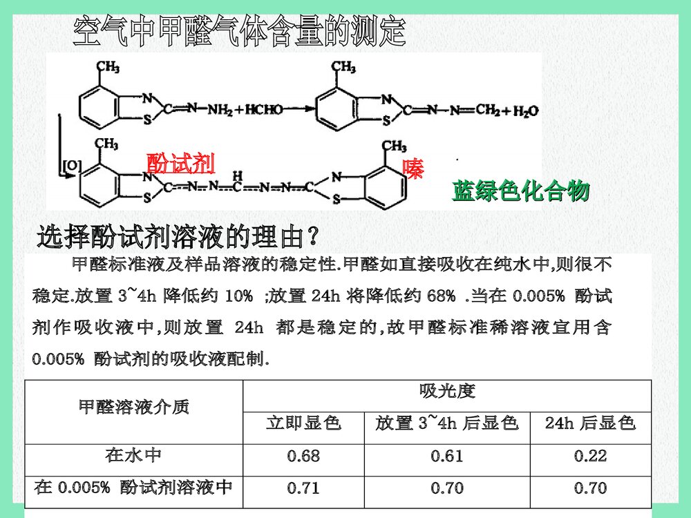 空气中甲醛含量的检测PPT课件下载6