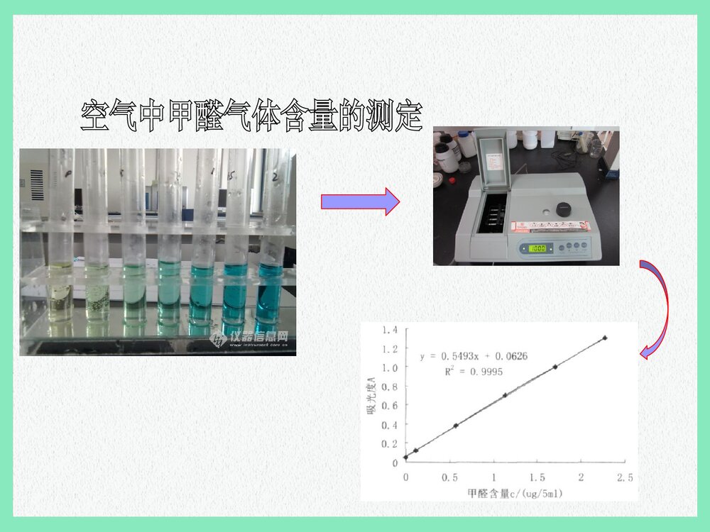 空气中甲醛含量的检测PPT课件下载7