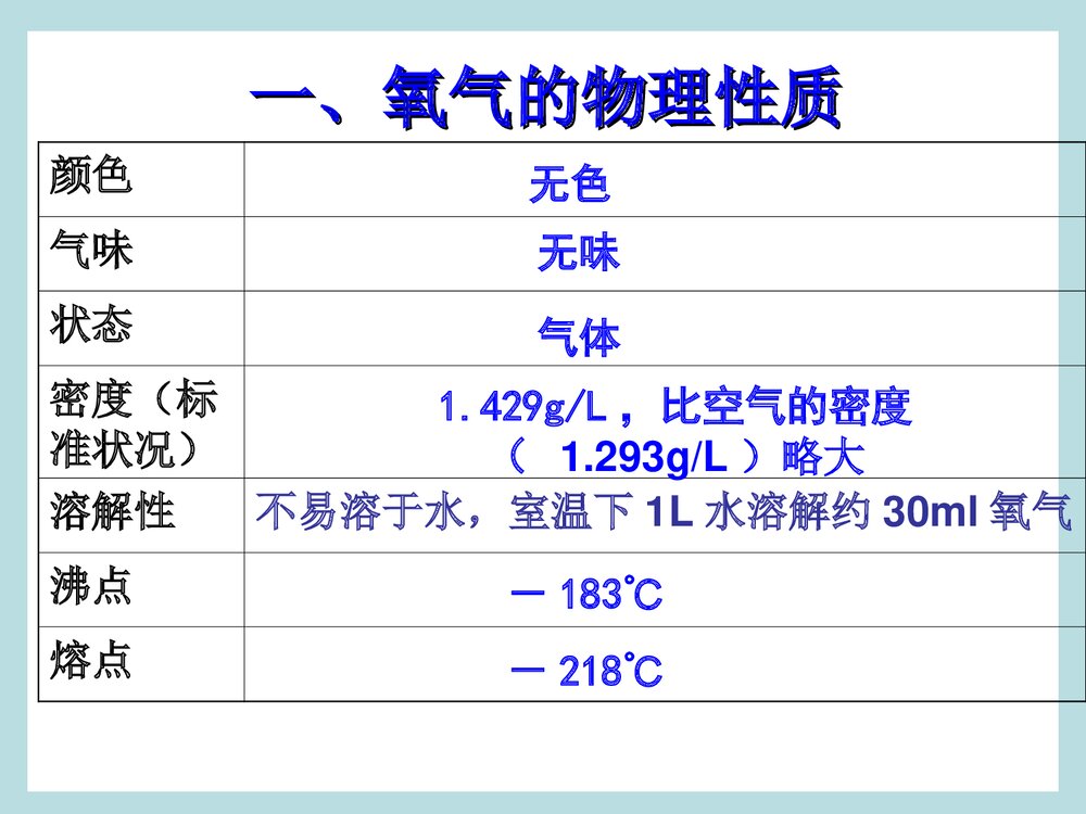 初中化学PPT课件·第二单元 我们周围的空气 课题2 氧气 第1课时3