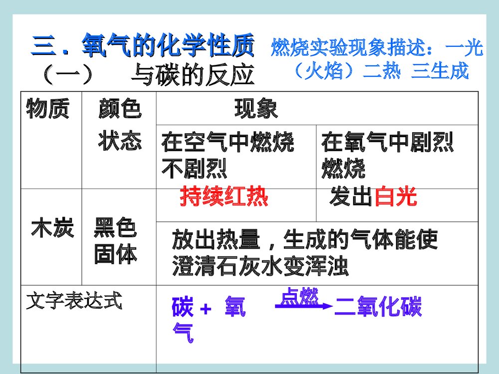 初中化学PPT课件·第二单元 我们周围的空气 课题2 氧气 第1课时7