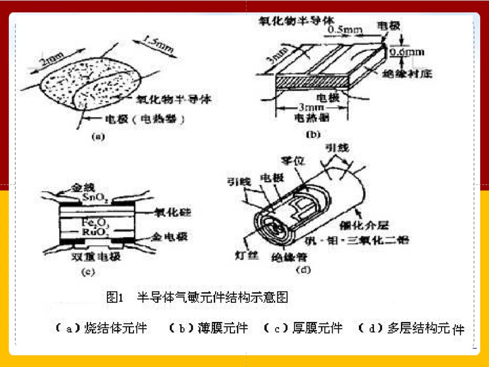 甲醛气体传感器的研究PPT课件下载(共41页)8