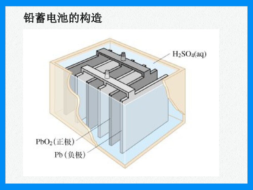 《电流的化学效应》PPT课件下载8
